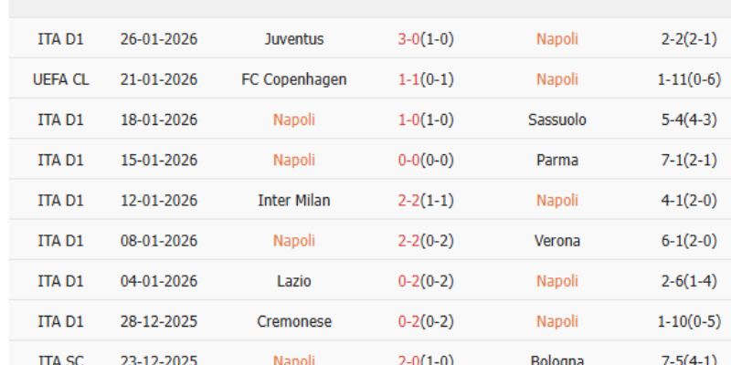 Dự đoán tỷ số trận đấu